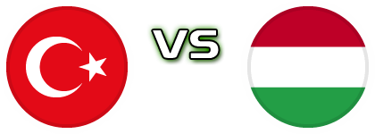 Turkey - Hungary head to head game preview and prediction