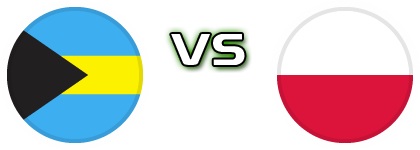 Bahamas - Poland head to head game preview and prediction
