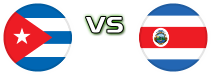 Cuba - Costa Rica head to head game preview and prediction