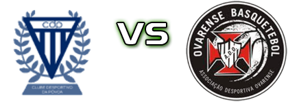 CD Póvoa - Ovarense head to head game preview and prediction