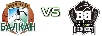 Balkan Botevgrad - RETABet Bilbao Basket head to head game preview and prediction