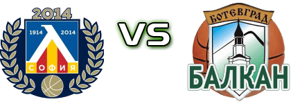 BC Levski Lukoil - Balkan Botevgrad head to head game preview and prediction