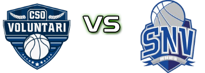 CSO Voluntari - BK 04 AC LB Spišská Nová Ves head to head game preview and prediction