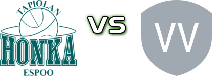 Honka - Vimpeli Veto head to head game preview and prediction