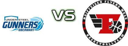 Unger Steel Gunners Oberwart - Raiffeisen Flyers Wels head to head game preview and prediction