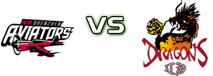 Shenzhen Aviators - Jiangsu Dragons head to head game preview and prediction