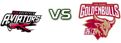 Shenzhen Aviators - Zhejiang Golden Bulls head to head game preview and prediction