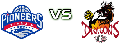 Tianjin Pioneers - Jiangsu Dragons head to head game preview and prediction