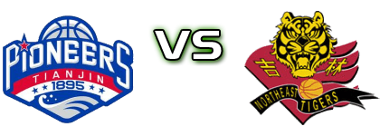 Tianjin Pioneers - Jilin Northeast Tigers head to head game preview and prediction