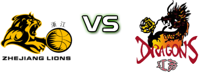 Zhejiang Guangsha Lions - Jiangsu Dragons head to head game preview and prediction