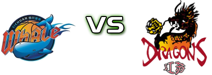 Sichuan Blue Whales - Jiangsu Dragons head to head game preview and prediction