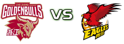 Zhejiang Golden Bulls - Qingdao Eagles head to head game preview and prediction