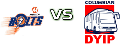 Meralco Bolts - Columbian Dyip head to head game preview and prediction