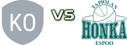 Kouvottaret - Honka head to head game preview and prediction