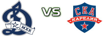 MHK Dynamo - Ska-Kareliya Kondopoga head to head game preview and prediction