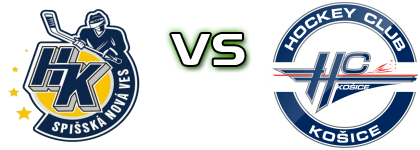 Spišská Nová Ves - HC Košice head to head game preview and prediction