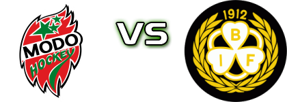 MODO Hockey - Brynäs IF head to head game preview and prediction