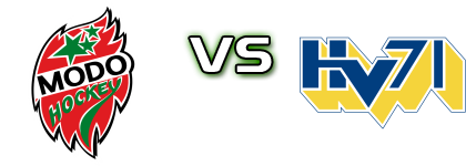 MODO Hockey - HV71 head to head game preview and prediction