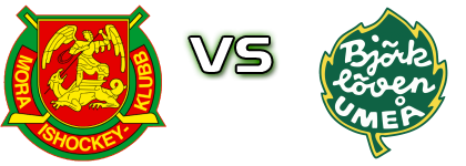 Mora IK - IF Björklöven head to head game preview and prediction