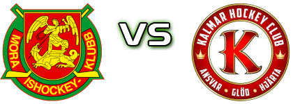 Mora IK - Kalmar HC head to head game preview and prediction