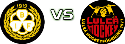 Brynäs IF - Luleå HF head to head game preview and prediction