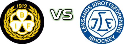 Brynäs IF - Leksands IF head to head game preview and prediction