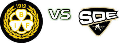 Brynäs IF - SDE Hockey head to head game preview and prediction