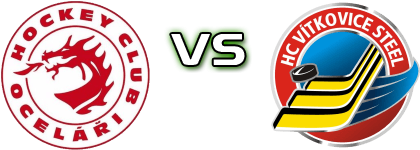 HC Oceláři Třinec - HC Vítkovice Ridera head to head game preview and prediction