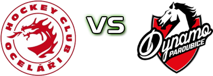 HC Oceláři Třinec - Dynamo Pardubice head to head game preview and prediction