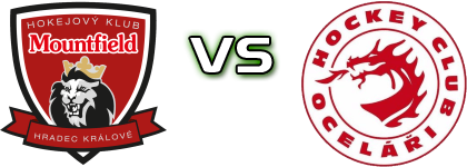 Mountfield HK - HC Oceláři Třinec head to head game preview and prediction