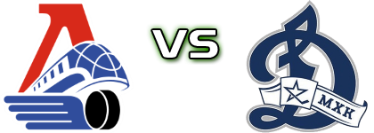 Loko Yaroslavl - MHK Dynamo head to head game preview and prediction