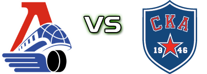 Loko Yaroslavl - SKA-1946 head to head game preview and prediction