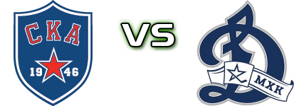 SKA-1946 - MHK Dynamo head to head game preview and prediction