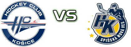 HC Košice - Spišská Nová Ves head to head game preview and prediction