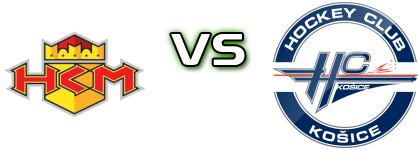 HKM Zvolen - HC Košice head to head game preview and prediction