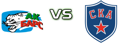 Ak Bars Kazan - SKA St. Petersburg head to head game preview and prediction