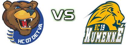 HC 07 Detva - HC 19 Humenne head to head game preview and prediction