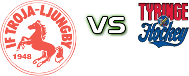 IF Troja-Ljungby - Tyringe Sos head to head game preview and prediction