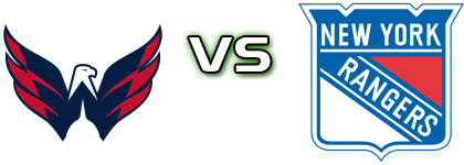 Washington Capitals - New York Rangers head to head game preview and prediction