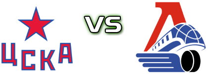 CSKA Moscow - Lokomotiv Yaroslavl head to head game preview and prediction