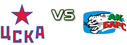 CSKA Moscow - Ak Bars Kazan head to head game preview and prediction