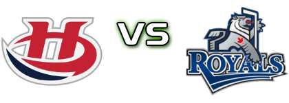 Lethbridge Hurricanes - Victoria Royals head to head game preview and prediction