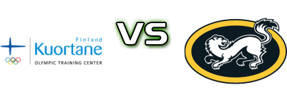 Team Kuortane - Karpat Oulu head to head game preview and prediction