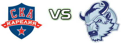 Ska-Kareliya Kondopoga - Dinamo-Shinnik Bobruysk U20 head to head game preview and prediction