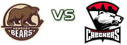 Hershey Bears - Charlotte Checkers head to head game preview and prediction