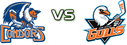 Bakersfield Condors - San Diego Gulls head to head game preview and prediction