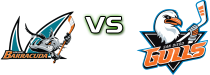 San Jose Barracuda - San Diego Gulls head to head game preview and prediction