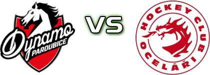 Dynamo Pardubice - HC Oceláři Třinec head to head game preview and prediction