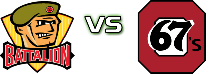 North Bay Battalion - Ottawa 67's head to head game preview and prediction