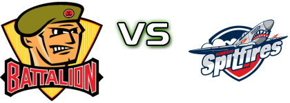 North Bay Battalion - Windsor Spitfires head to head game preview and prediction